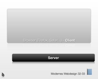 XHTML - Inhalt


        Browser (Firefox, Safari...) - Client



                         Server



                           Modernes Webdesign 32-33
 