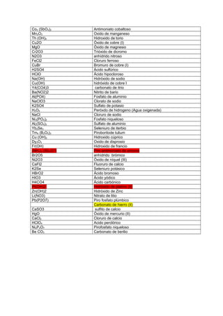 Co3 (SbO4)2 Antimoniato cobaltoso
Mn2O3 Oxido de manganeso
Th (OH)4 Hidroxido de torio
Cu2O Óxido de cobre (I)
MgO Óxido de magnesio
Cr2O3 Trióxido de dicromo
N2O3 anhídrido nitroso
FeCl2 Cloruro ferroso
CuBr Bromuro de cobre (I)
H2SO4 Ácido sulfúrico
HClO Ácido hipocloroso
Na(OH) Hidróxido de sodio
Cu(OH) hidróxido de cobre I
Y4(CO4)3 carbonato de itrio
Ba(NO2)2 Nitrito de bario
Al(PO4) Fosfato de aluminio
NaClO3 Clorato de sodio
K2SO4 Sulfato de potasio
H2O2 Peróxdo de hidrogeno (Agua oxigenada)
NaCl Cloruro de sodio
Ni3(PO4)2 Fosfato niqueloso
Al2(SO4)3 Sulfato de aluminio
Yb2Se3 Seleniuro de iterbio
Tm4 (B2O5)3 Piroboritode tulium
Cu (OH)2 Hidroxido cúprico
Dy2O3 Oxido de disprosio
Fr(OH) Hidroxido de francio
(NH4)3 (Sb2O7) Piro antimoniato de amonio
Br2O5 anhídrido brómico
Ni2O3 Óxido de níquel (III)
CaFl2 Fluoruro de calcio
K2Se Seleniuro potásico
HBrO2 Ácido bromoso
HIO3 Ácido yódico
H4CO4 Ácido carbónico
Pt(OH)2 Hidróxido de platino (II)
Zn(OH)2 Hidróxido de Zinc
Li(NO3) Nitrato de litio
Pb(P2O7) Piro fosfato plúmbico
Carbonato de hierro (II)
CaSO3 sulfito de calcio
HgO Óxido de mercurio (II)
CaCl2 Cloruro de calcio
HClO4 Acido perclórico
Ni2P2O7 Pirofosfato niqueloso
Be CO3 Carbonato de berilio
 