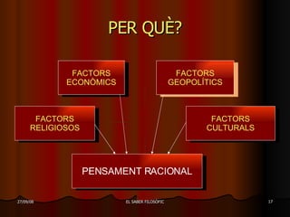 PER QUÈ? FACTORS RELIGIOSOS PENSAMENT RACIONAL FACTORS CULTURALS FACTORS ECONÒMICS FACTORS GEOPOLÍTICS 