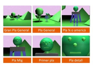 Gran Pla General Pla General Pla ¾ o americà
Pla Mig Primer pla Pla detall
 