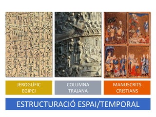 JEROGLÍFIC
EGIPCI
COLUMNA
TRAJANA
MANUSCRITS
CRISTIANS
ESTRUCTURACIÓ ESPAI/TEMPORAL
 
