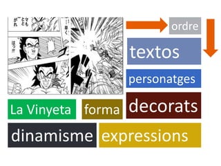 La Vinyeta
ordre
personatges
decorats
expressions
textos
forma
dinamisme
 