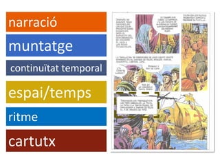 narració
muntatge
espai/temps
ritme
continuïtat temporal
cartutx
 