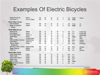 Examples Of Electric Bicycles
 