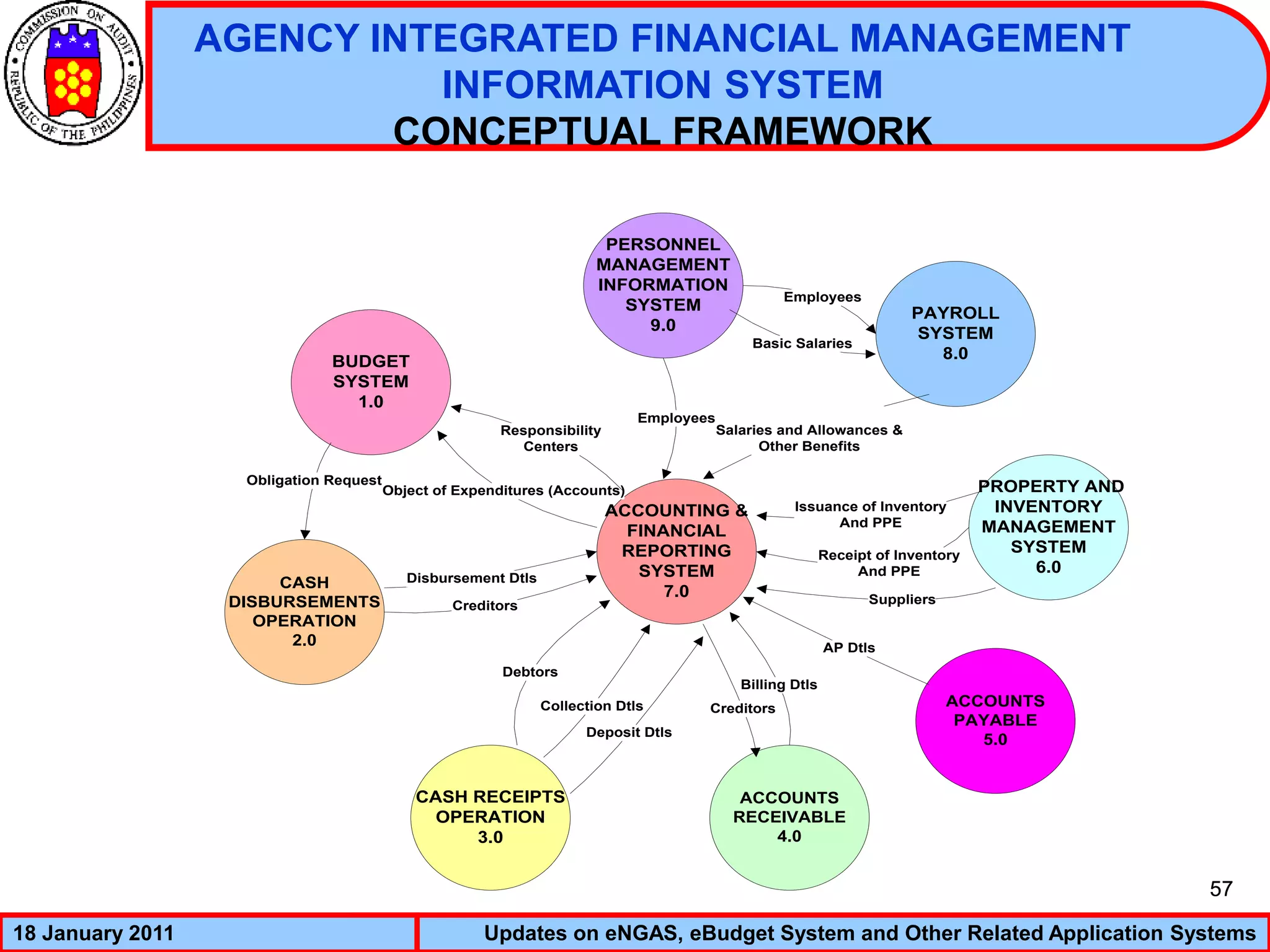 01-electronic_new_government_accounting_system.ppt