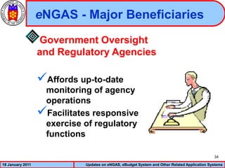 01-electronic_new_government_accounting_system.ppt