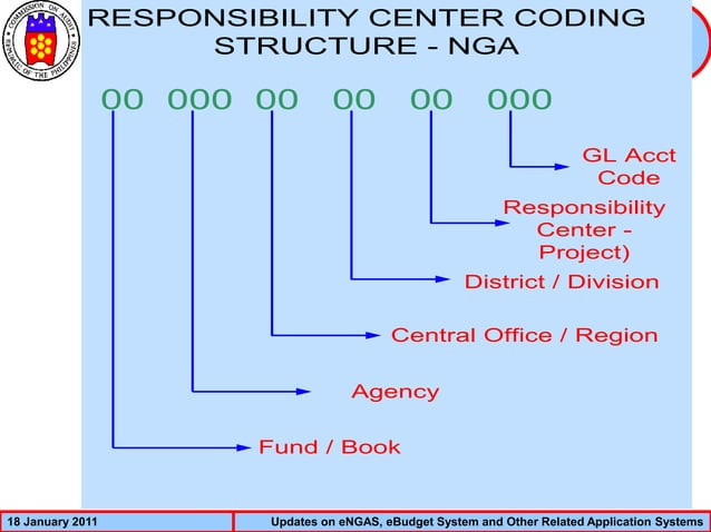 01-electronic_new_government_accounting_system.ppt