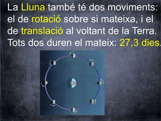 La Lluna també té dos moviments: 
el de rotació sobre si mateixa, i el 
de translació al voltant de la Terra. 
Tots dos duren el mateix: 27,3 dies. 
 