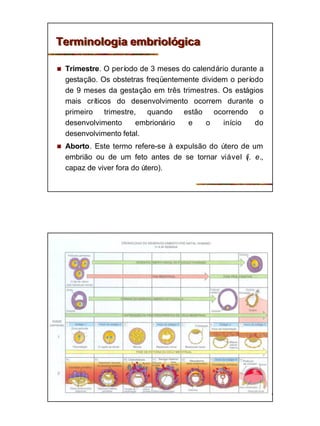 8
Terminologia embriológicaTerminologia embriológica
n Trimestre. O período de 3 meses do calendário durante a
gestação. Os obstetras freqüentemente dividem o período
de 9 meses da gestação em três trimestres. Os estágios
mais críticos do desenvolvimento ocorrem durante o
primeiro trimestre, quando estão ocorrendo o
desenvolvimento embrionário e o início do
desenvolvimento fetal.
n Aborto. Este termo refere-se à expulsão do útero de um
embrião ou de um feto antes de se tornar viável (i. e.,
capaz de viver fora do útero).
 