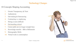 10 Concepts Shaping Accounting
1. Greater Transparency & Trust
2. Authenticity
3. Out-tasking & Outsourcing
4. Contracting vs. employing
5. Hiring is more difficult
6. On-boarding critical
7. Career paths are no longer straight lines
8. Knowledge transfer – BB to Millennials
9. Demographic Shifts
10. Virtual work is commonplace
Chapter 1: Emerging Trends25
Technology Changes
Page 12-13
 