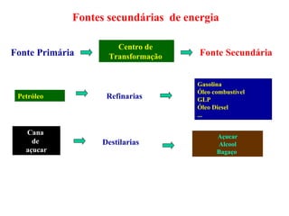 Fontes secundárias  de energia Petróleo Gasolina Óleo combustível GLP Óleo Diesel ... Centro de  Transformação  Refinarias Cana  de  açucar Fonte Primária Fonte Secundária Destilarias  Açucar Alcool Bagaço  