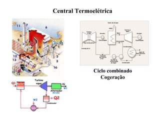 Central Termoelétrica Ciclo combinado Cogeração 