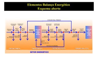 Elementos Balanço Energético  Esquema aberto 