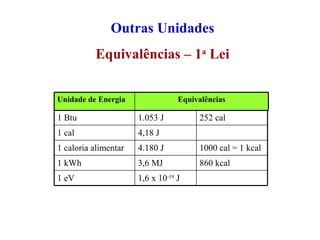 Outras Unidades Equivalências – 1 a  Lei 1,6 x 10 -19  J 1 eV 860 kcal 3,6 MJ 1 kWh 1000 cal = 1 kcal 4.180 J 1 caloria alimentar 4,18 J 1 cal 252 cal 1.053 J 1 Btu Equivalências Unidade de Energia 