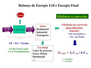 Perdas Conversor Energia Final Energia Útil E ff   [i,j]   =  E.U  [i,j]  /  E.F  [i] i = energético  j = uso final Eficiência da conversão  para cada setor  depende: do energético e do  uso final. EF = EU + Perdas Lei da Conservação 1 a  Lei Termodinâmica Balanço de Energia Util e Energia Final Setor Residencial Industrial Transporte ... Eficiência  na  conversão Uso Final Calor de processo Força Motriz Iluminação .... 