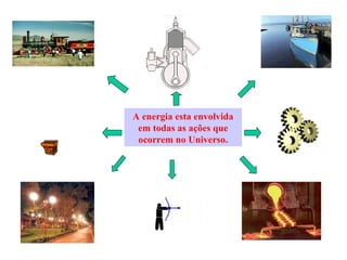 A energia esta envolvida em todas as ações que ocorrem no Universo. 