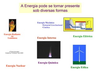 A Energia pode se tornar presente sob diversas formas Energia Radiante  ou  Luminosa Energia Química Energia Mecânica Potencial Gravitacional Cinética Energia Interna Energia Elétrica Energia Nuclear Energia Eólica 