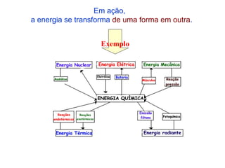 Em ação,  a energia se transforma  de uma forma em outra . Exemplo 