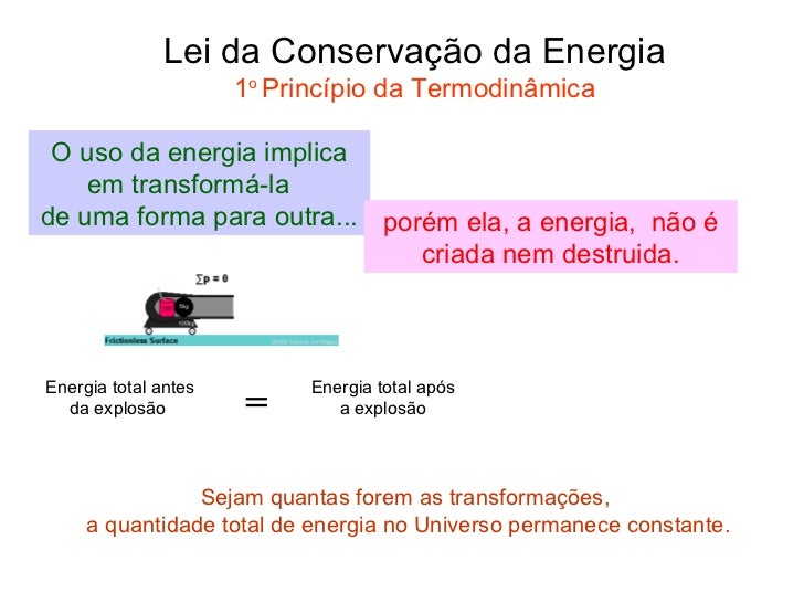 Explique Com Suas Palavras O Princípio Da Conservação De Energia