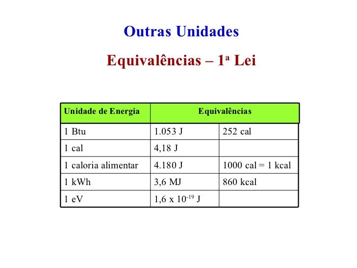 01 energia overview