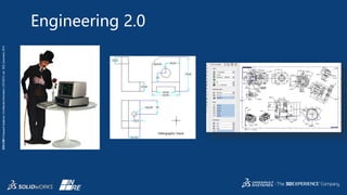 3DS.COM©DassaultSystèmes|ConfidentialInformation|5/27/2015|ref.:3DS_Document_2014
Engineering 2.0
 