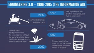 3DS.COM©DassaultSystèmes|ConfidentialInformation|5/27/2015|ref.:3DS_Document_2014
 