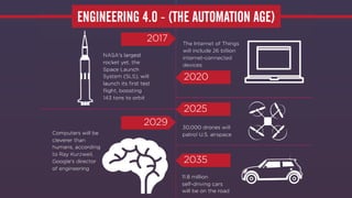 3DS.COM©DassaultSystèmes|ConfidentialInformation|5/27/2015|ref.:3DS_Document_2014
 