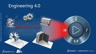 3DS.COM©DassaultSystèmes|ConfidentialInformation|5/27/2015|ref.:3DS_Document_2014
Engineering 4.0
 