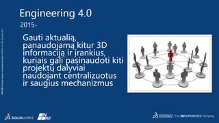 3DS.COM©DassaultSystèmes|ConfidentialInformation|5/27/2015|ref.:3DS_Document_2014
2015-
Engineering 4.0
Gauti aktualią,
panaudojamą kitur 3D
informaciją ir įrankius,
kuriais gali pasinaudoti kiti
projektų dalyviai
naudojant centralizuotus
ir saugius mechanizmus
 