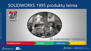3DS.COM©DassaultSystèmes|ConfidentialInformation|5/27/2015|ref.:3DS_Document_2014
SOLIDWORKS 1995 produktų šeima
Standard
3D kiekvienam inžinieriui
Projektavimas Analizė BendravimasValdymas
 