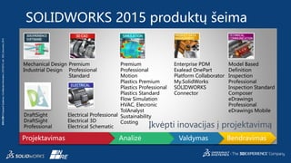 3DS.COM©DassaultSystèmes|ConfidentialInformation|5/27/2015|ref.:3DS_Document_2014
SOLIDWORKS 2015 produktų šeima
Model Based
Definition
Inspection
Professional
Inspection Standard
Composer
eDrawings
Professional
eDrawings Mobile
Enterprise PDM
Exalead OnePart
Platform Collaborator
My.SolidWorks
SOLIDWORKS
Connector
Premium
Professional
Motion
Plastics Premium
Plastics Professional
Plastics Standard
Flow Simulation
HVAC, Elecronic
TolAnalyst
Sustainability
Costing
Mechanical Design
Industrial Design
Electrical Professional
Electrical 3D
Electrical Schematic
Premium
Professional
Standard
DraftSight
DraftSight
Professional Įkvėpti inovacijas į projektavimą
Projektavimas Analizė BendravimasValdymas
 
