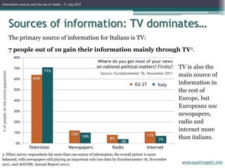 Information sources and the use of media in Italy (1) | PPTX