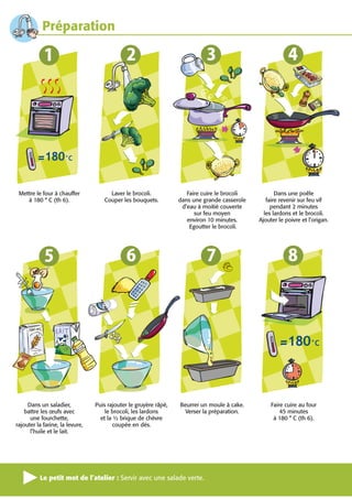 Préparation




 Mettre le four à chauffer            Laver le brocoli.              Faire cuire le brocoli          Dans une poêle
    à 180 ° C (th 6).               Couper les bouquets.          dans une grande casserole      faire revenir sur feu vif
                                                                   d’eau à moitié couverte         pendant 2 minutes
                                                                        sur feu moyen           les lardons et le brocoli.
                                                                     environ 10 minutes.      Ajouter le poivre et l’origan.
                                                                      Egoutter le brocoli.




     Dans un saladier,           Puis rajouter le gruyère râpé,   Beurrer un moule à cake.         Faire cuire au four
    battre les œufs avec             le brocoli, les lardons        Verser la préparation.             45 minutes
      une fourchette,              et la ½ brique de chèvre                                         à 180 ° C (th 6).
rajouter la farine, la levure,          coupée en dés.
      l’huile et le lait.




          Le petit mot de l’atelier : Servir avec une salade verte.
 