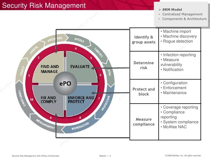 Security Risk Management- moeshesh