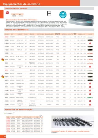18
Equipamentos de escritório
Lombadas/espirais de plástico para encadernadoras
Cor preta.
CÓD. REF. DIÂMETRO COR/FOLHAS TIPO
18589 KF24016 6 mm PRETO/20 FOLHAS REDONDOS 100
18590 KF24018 8 mm PRETO/40 FOLHAS REDONDOS 100
14599 KF24020 10 mm PRETO/95 FOLHAS REDONDOS 100
14592 KF24022 12 mm PRETO/102 FOLHAS REDONDOS 100
14593 KF24051 14 mm PRETO/130 FOLHAS REDONDOS 100
14594 KF24024 16 mm PRETO/145 FOLHAS REDONDOS 50
14595 KF32114 18 mm PRETO/160 FOLHAS REDONDOS 50
14597 KF32116 22 mm PRETO/200 FOLHAS REDONDOS 50
14598 KF32118 25 mm PRETO/225 FOLHAS REDONDOS 50
CÓDIGO REF. MODELO PASSO ESPIRAL PERFURAÇÃO ENCADERNAÇÃO
ROLO DE
INSERÇÃO
ELÉTRICA GARANTIA
PESO
(KG)
MEDIDAS (MM) MARCA
36383 KF00799 - 5:1 METÁLICO 10 FOLHAS 450 FOLHAS NÃO NÃO 2 4,3 380 x 217 x 343
50035 5600501 METAL 50R 5:1 METÁLICO 12 FOLHAS 450 FOLHAS SIM NÃO 2 8 385 x 250 x 165
43800 IB277009 CIOLBIND P59 5:1 METÁLICO 15 FOLHAS 450 FOLHAS NÃO NÃO 2 10,3 410 x 120 x 290
34700 30100 METAL 100 5:1 METÁLICO 20 FOLHAS 450 FOLHAS NÃO NÃO 2 9 440 x 420 x 120
34698 30050 METAL50 5:1 METÁLICO 12 FOLHAS 450 FOLHAS NÃO NÃO 2 4,3 385 x 250 x 140
95634 64 - 5:1 METÁLICO 20 FOLHAS 360 FOLHAS NÃO NÃO 2 15 420 x 320 x 200
52743 0037702 METAL 200ER 5:1 METÁLICO 20 FOLHAS 450 FOLHAS SIM SIM 2 18,6 400 x 400 x 245
75448 3036PE164 P164 5:1 METÁLICO 25 FOLHAS 50 FOLHAS SIM SIM 2 18,6 425 x 450 x 260
21426 56 - 4:1
METÁLICO/
PLÁSTICO
20 FOLHAS 360 FOLHAS NÃO NÃO 2 18 430 x 350 x 190
43802 4400402
WIRE BIND
W15
3:1 METÁLICO WIRE 12 FOLHAS 125 FOLHAS NÃO NÃO 2 7,3 400 x 330 x 130
52166 KF14653 - - PLÁSTICO 8 FOLHAS 150 FOLHAS NÃO NÃO 2 2,6 390 x 236 x 100
58930 5627501 STAR+150 - PLÁSTICO 12 FOLHAS 150 FOLHAS NÃO NÃO 2 4,3 449 x 284 x86
58346 5627601 Pulsar + 300 - PLÁSTICO 20 FOLHAS 500 FOLHAS NÃO NÃO 2 8,3 460 x 390 x 130
58929 5630901 STARLET2 120 - PLÁSTICO 10 FOLHAS 120 FOLHAS NÃO NÃO 2 3,9 485 x 195 x 130
72148 4401844 COMBBIND 100 - PLÁSTICO 12 FOLHAS 195 FOLHAS NÃO NÃO 2 2,9 439 x 297 x 169
72149 4401845
COMBBIND
200
- PLÁSTICO 20 FOLHAS 225 FOLHAS NÃO NÃO 2 6,1 205 x 455 x 423
43798 IB271106
COMBBIND
C150
- PLÁSTICO 20 FOLHAS 450 FOLHAS NÃO NÃO 2 8,3 360 x 210 x 300
49345 4400311
COMBBIND
C20
- PLÁSTICO 20 FOLHAS 330 FOLHAS NÃO NÃO 2 8,56 430 x 450 x 390
18351 73880000 IMPRESSBIND - POR PRESSÃO - 280 FOLHAS NÃO NÃO 2 23 460 x 510 x 160
43805 4400409
THERMAL
BIND T200
- TÉRMICA - 200 FOLHAS NÃO NÃO 2 0,9 360 x 110 x 90
43799 4400435
MULTIBIND
420
-
PLÁSTICO/
WIRE/CLICK
20 VARIOS NÃO NÃO 2 11,5 425 x 425 x 125
Resumo encadernadoras
Acessórios de encadernação
Encadernadora Thermal Bind T200 térmica
Encadernadora térmica com capacidade até 200 folhas de tamanho A4. Aceita capas térmicas até
20 mm de largura da lombada. Com sinais visuais e de áudio. Permite encadernar vários documentos
de uma só vez. Ciclo de 40 segundos para encadernar os documentos. Inclui sistema de refrigeração.
Ranhura anti-roubo Kensington. Capa anti-pó. O sistema de encadernação térmico é ideal para
documentos definitivos, com acabamento profissional. Medidas: 360 x 110 x 90 mm. Peso: 0,9 kg.
CÓD. REF.
43805 4400409
Encadernadora térmica
 