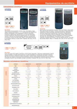 Equipamentos de escritório
3
Calculadoras científicas
SR-270N
236 funções. Funcionamento: 2 pilhas. Visor: 10+2 dígitos. Capa rígida.
Menu tipo seleção de função. Funções matemáticas: trigonométricas,
hiperbólicas, raízes quadradas, operações recíprocas, operações
factoriais, logarítmicas, exponenciais. 9 memórias independentes.
15 níveis de operações. Modo de regressão: lineares, logarítmicas,
exponenciais, regressões inversas e quadráticas. Memória protegida
de power off. Tecla RANDOM. Conversão em graus, minutos e
segundos. Funções fraccionáveis. Tecla de seleção decimal. Tecla DEL,
INS, ENTER, RESET, RND e π. Medidas: 154 x 84 x 14 mm. Peso: 92 g.
CÓD. REF.
25974 SR-270N
SR-270X
Visor linha dupla 10+2 dígitos (científicos). 251 Funções integradas. 7 Memórias independentes. Cálculo
de percentagens. Funções trigonométricas. Funções hiperbólicas. Simplificação de frações. Random:
geração de números aleatórios. Tabela de funções. Transformação sexagésimas decimais. Conversão
dos graus dos ângulos. Conversão de coordenadas polares e retangulares. Contraste ajustável. Memória
protegida enquanto está desligada. Desligar automático. Medidas: 165 x 80 x 20 mm. Peso: 133g.
CÓD. REF.
43486 SR-270X
FUNÇÕES
CAPA
PROPRIEDADE
ESPECIAL DAS
OPOSIÇÕES
SR-260N
165 funções. Funcionamento: 2 pilhas. Visor: 10+2 dígitos. Capa
rígida. Funções matemáticas: + - x ÷, trigonométricas, hiperbólicas,
polares retangulares, raízes quadradas e cúbicas, operações
recíprocas, logarítmicas, exponenciais e 15 níveis de operações.
Funções estatísticas. Memória protegida power off. Conversões
mútuas e cálculos de números binários, decimais, hexadecimais.
Conversão e cálculo em DEG, RAD, GRAD. Tecla seleção decimal.
6 conversões métricas. Função SHIFT. Medidas: 154 x 80 x 14 mm.
Peso: 92 g.
CÓD. REF.
25973 SR-260N
Resumo calculadoras científicas
CÓDIGO 45322/3/4 52007/8/9 25973 25974 43486
REF. SR-135 N SR-135 F SR-260 SR-270II SR-270X
CORPO
DÍGITOS 10+2 8+2 10+2 10+2 10+2
VISOR 1 LINHA 1 LINHA 1 LINHA 2 LINHAS 2 LINHAS
DISPOSIÇÃO
VISOR
FIXA PLANA FIXA PLANA FIXA PLANA FIXA PLANA FIXA PLANA
ALIMENTAÇÃO 1 = PILHAS 1 = PILHAS 1 = PILHAS 1 = PILHAS 1 = PILHAS
TIPO DE PILHA (1) 2 x LR0044 2 x LR0044 1 x LR0044 2 x LR0044 2 x LR0044
PESO 118 g 118 g 92 g 92 g 133 g
MEDIDAS EM CM 15,4 x 8,4 x 1,9 15,4 x 8,4 x 1,9 15,4 x 8 x 1,4 15,4 x 8 x 1,4 16,5 x 8,4 x 2
CAPA RÍGIDA RÍGIDA RÍGIDA RÍGIDA RÍGIDA
FUNÇÕES
Nº FUNÇÕES 128 128 165 236 251
MATEMÁTICAS
TRIGONOMÉTRICAS
ESTATÍSTICAS -
HIPERBÓLICAS
POLARES - -
FACTORIAIS
RAÍZES
LOGARÍTMICAS
EXPONENCIAIS -
INTEGRAIS - - - - -
DIFERENCIAIS - - - - -
CONVERSÃO
MÉTRICA
- - - - -
CONVERSÃO DE GRAUS
PROGRAMÁVEL - - - - -
CAPA
FUNÇÕES
CAPA
FUNÇÕES
 