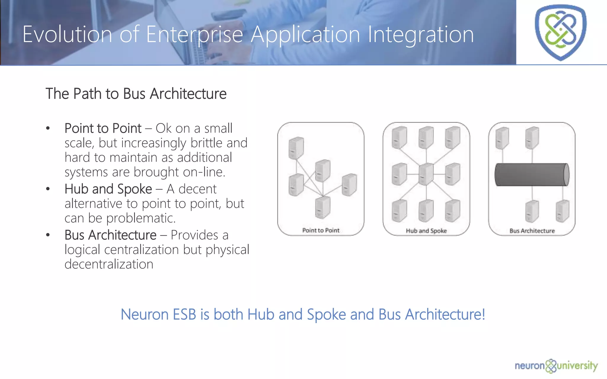 © Copyright 2014, Neudesic. All rights reserved.
Evolution of Enterprise Application Integration
The Path to Bus Architecture
• Point to Point – Ok on a small
scale, but increasingly brittle and
hard to maintain as additional
systems are brought on-line.
• Hub and Spoke – A decent
alternative to point to point, but
can be problematic.
• Bus Architecture – Provides a
logical centralization but physical
decentralization
Neuron ESB is both Hub and Spoke and Bus Architecture!
 