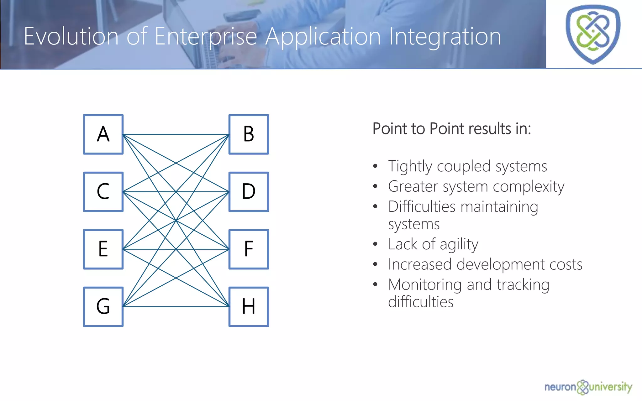 © Copyright 2014, Neudesic. All rights reserved.
Evolution of Enterprise Application Integration
Point to Point results in:
• Tightly coupled systems
• Greater system complexity
• Difficulties maintaining
systems
• Lack of agility
• Increased development costs
• Monitoring and tracking
difficulties
A
C
E
G
B
D
F
H
 