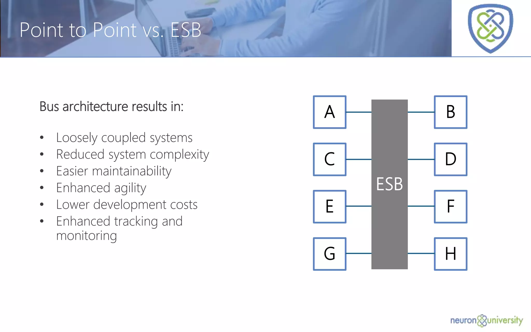 © Copyright 2014, Neudesic. All rights reserved.
Point to Point vs. ESB
Bus architecture results in:
• Loosely coupled systems
• Reduced system complexity
• Easier maintainability
• Enhanced agility
• Lower development costs
• Enhanced tracking and
monitoring
A
G
C
E
B
H
D
F
ESB
 