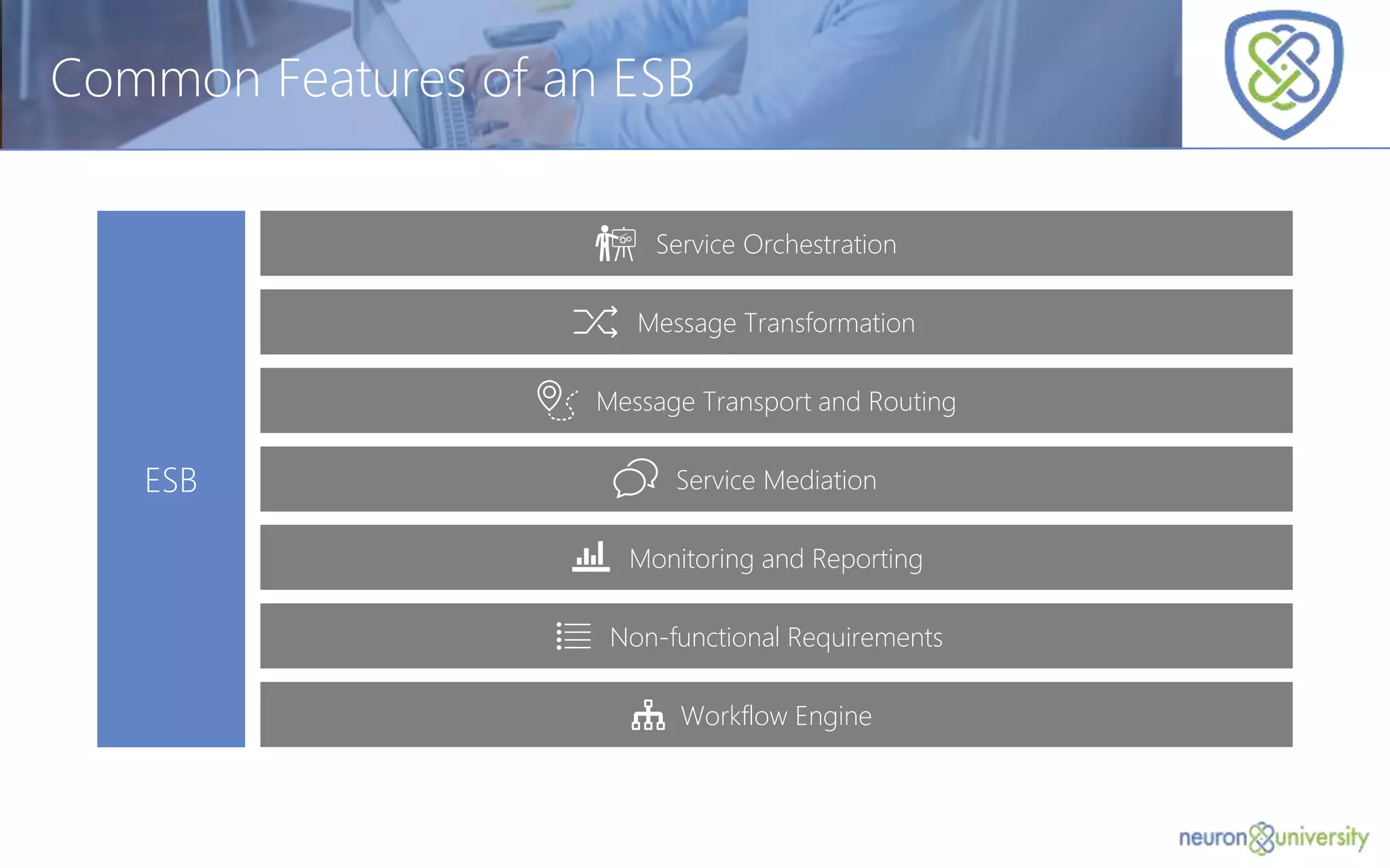 © Copyright 2014, Neudesic. All rights reserved.
Common Features of an ESB
Service Orchestration
Message Transformation
Message Transport and Routing
Service Mediation
Monitoring and Reporting
Non-functional Requirements
Workflow Engine
ESB
 
