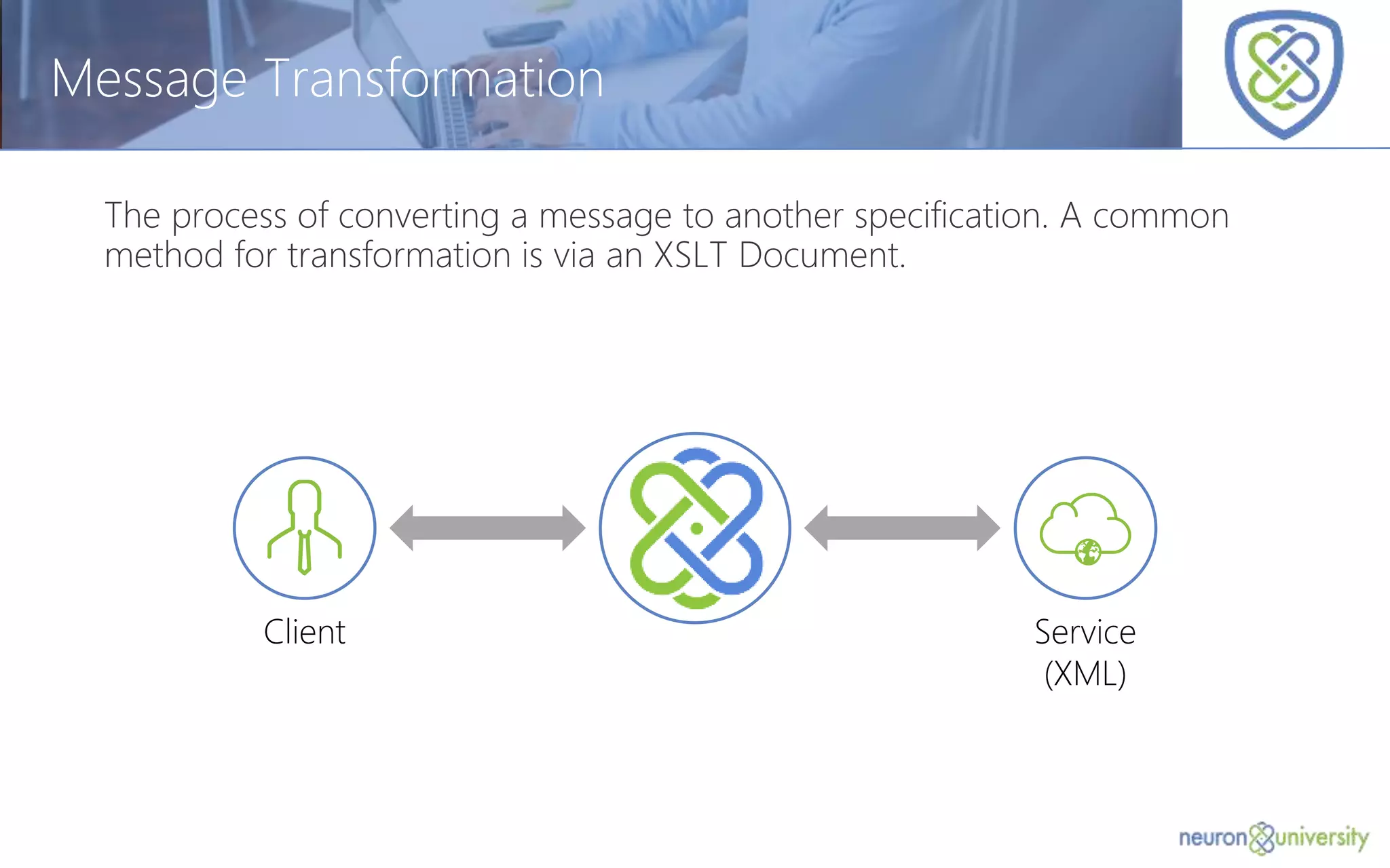 © Copyright 2014, Neudesic. All rights reserved.
Message Transformation
The process of converting a message to another specification. A common
method for transformation is via an XSLT Document.
Client Service
(XML)
 