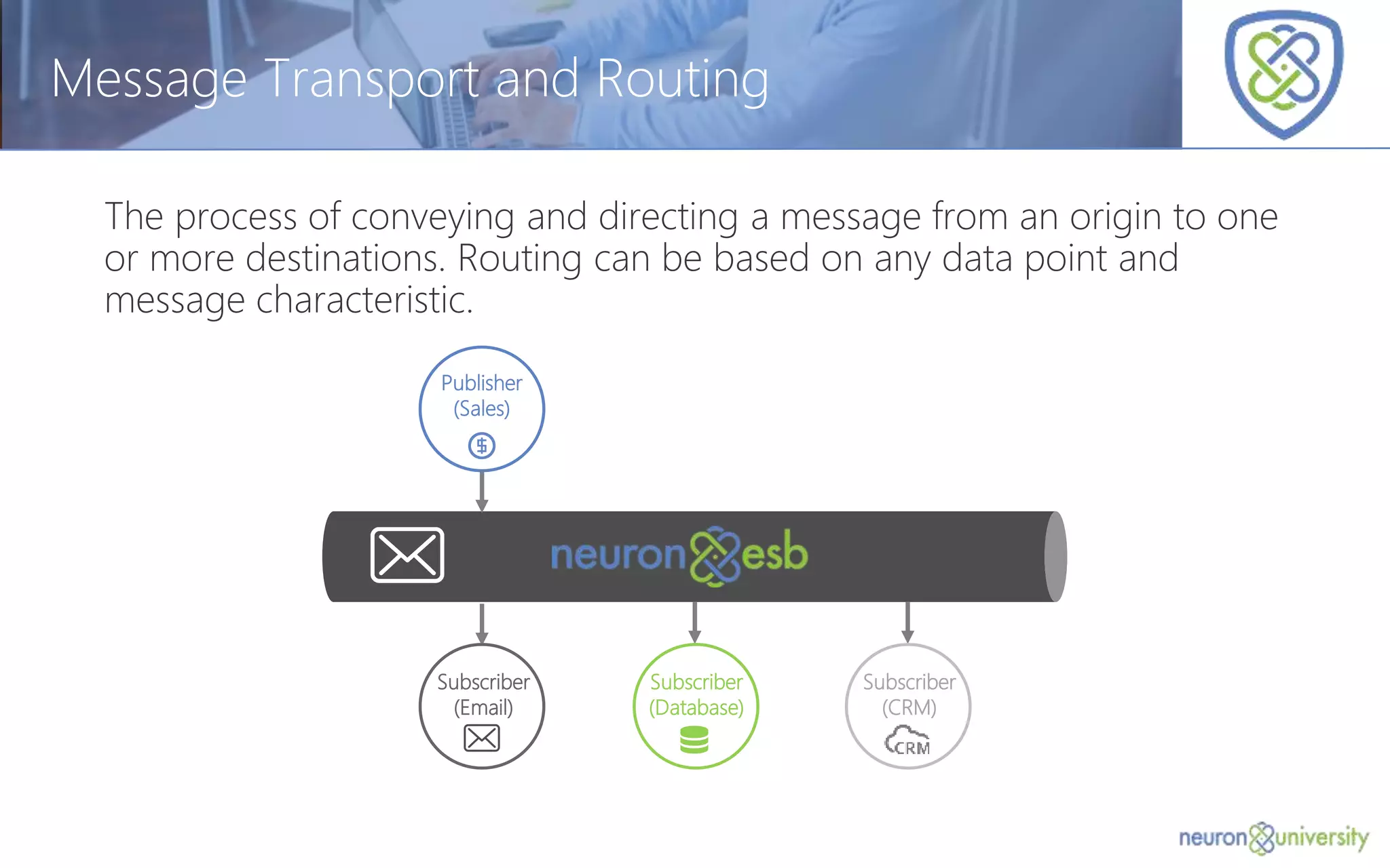 © Copyright 2014, Neudesic. All rights reserved.
Publisher
(Sales)
Message Transport and Routing
The process of conveying and directing a message from an origin to one
or more destinations. Routing can be based on any data point and
message characteristic.
Subscriber
(Email)
Subscriber
(Database)
Subscriber
(CRM)
 