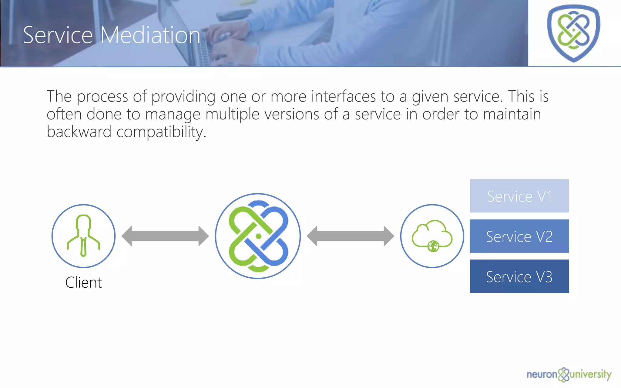 © Copyright 2014, Neudesic. All rights reserved.
Service Mediation
The process of providing one or more interfaces to a given service. This is
often done to manage multiple versions of a service in order to maintain
backward compatibility.
Service V1
Service V2
Service V3
Client
 