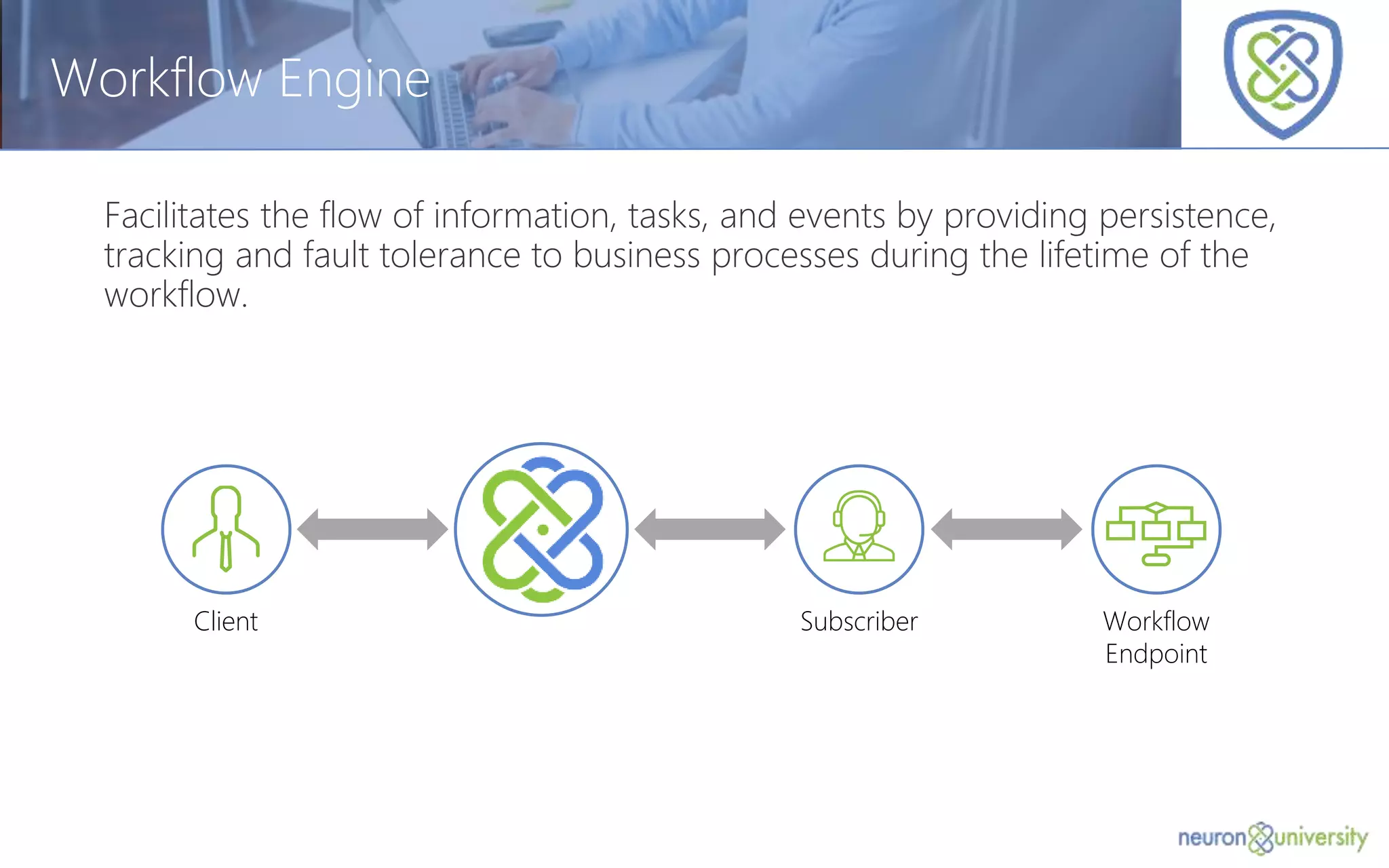 © Copyright 2014, Neudesic. All rights reserved.
Workflow Engine
Facilitates the flow of information, tasks, and events by providing persistence,
tracking and fault tolerance to business processes during the lifetime of the
workflow.
Client Subscriber Workflow
Endpoint
 