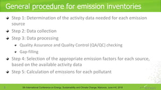 co-modal emission calculation and inventory-presentation | PPTX