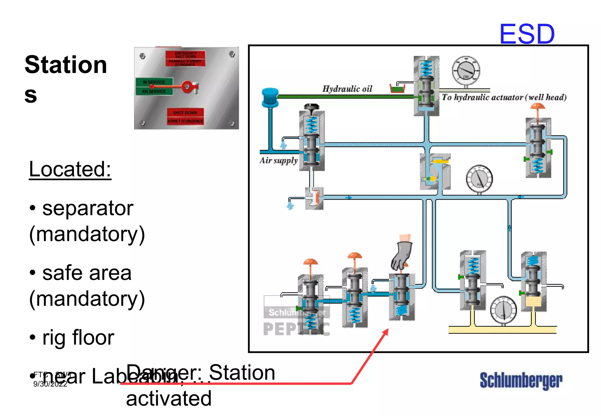 ESD
FTC - SWT
9/30/2022
Station
s
Located:
• separator
(mandatory)
• safe area
(mandatory)
• rig floor
• near Labcabin, …
Danger: Station
activated
 