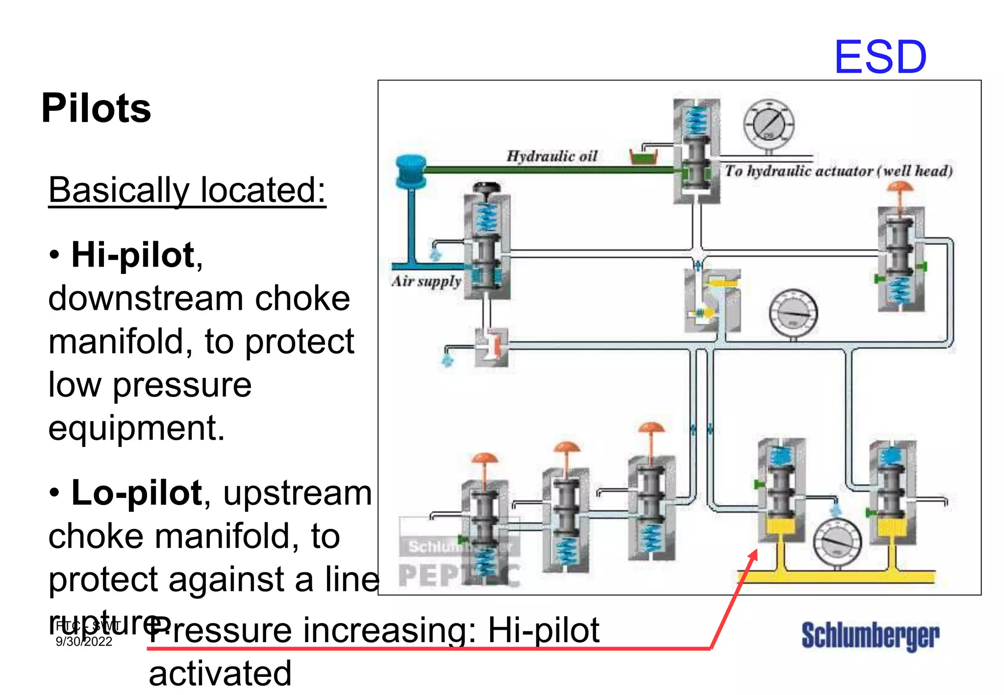 ESD
FTC - SWT
9/30/2022
Pilots
Basically located:
• Hi-pilot,
downstream choke
manifold, to protect
low pressure
equipment.
• Lo-pilot, upstream
choke manifold, to
protect against a line
rupture.
Pressure increasing: Hi-pilot
activated
 