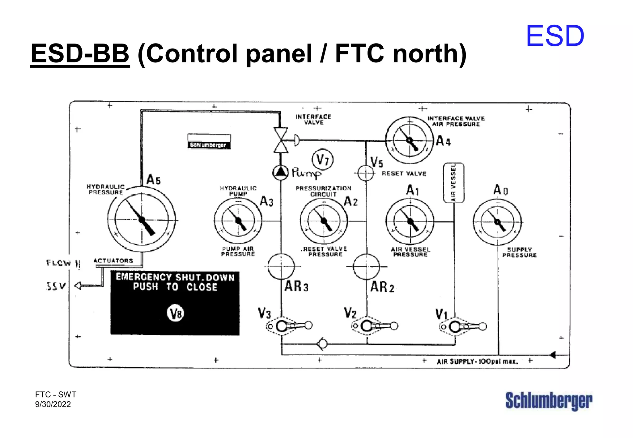 ESD
FTC - SWT
9/30/2022
ESD-BB (Control panel / FTC north)
 