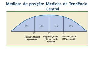 Medidas de posição: Medidas de Tendência
Central
 