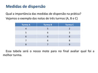 Medidas de dispersão
Qual a importância das medidas de dispersão na prática?
Vejamos o exemplo das notas de três turmas (A, B e C)
Essa tabela será o nosso mote para no final avaliar qual foi a
melhor turma.
Turma A Turma B Turma C
4 5 2
5 6 3
6 6 8
7 6 8
8 7 9
 